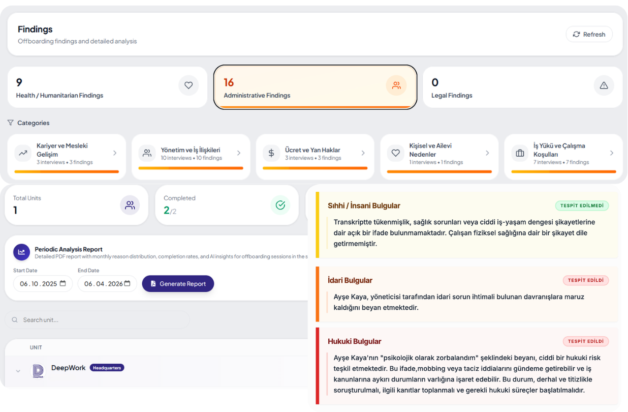 Exit Interview Flags