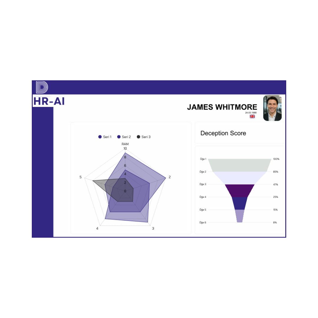 Offboarding Analysis Profile